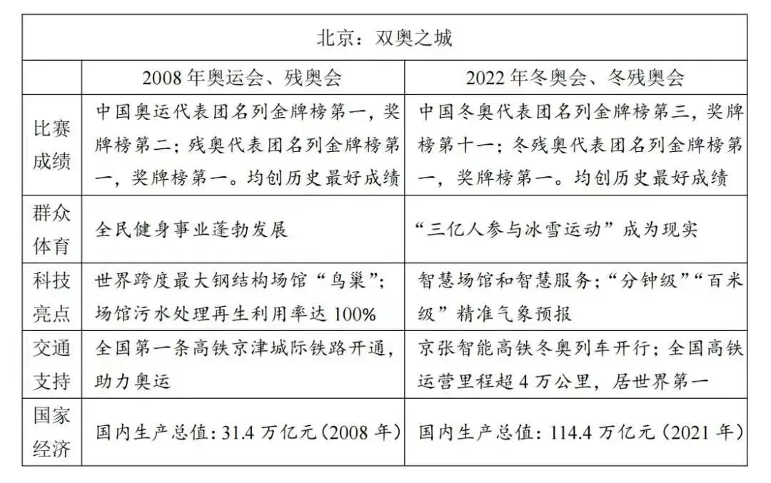 2022年高考作文被全网吐槽太难，香港高考作文不难，但很奇葩！