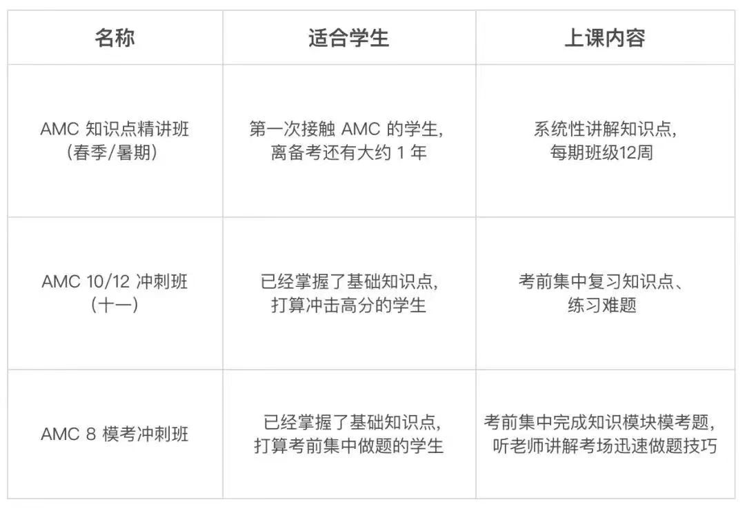 课内数学进阶到竞赛数学，走好四步即可