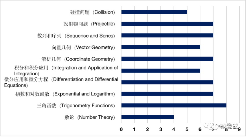 笔试 | MAT、STEP、TUMA 三大数学笔试等你来战！备考秘籍满满一筐 牛剑导师亲授开讲