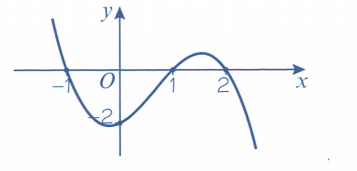 Edexcel Math P1 Chapter 4 知识点详解！