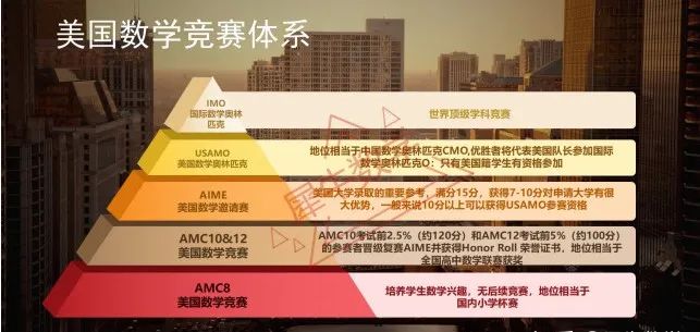 《最强大脑》11岁小学霸，拿下AMC全美数学竞赛全球前1%，勇闯麻省理工!