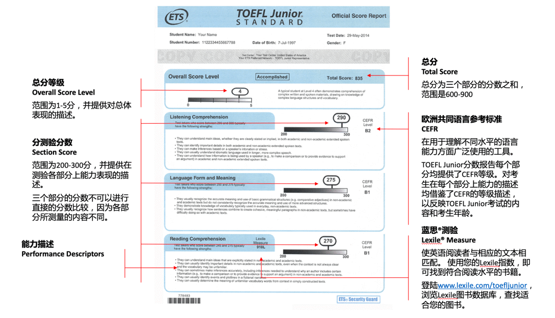 TOEFL Junior®成绩正式对接《中国英语能力等级量表》