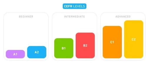 TOEFL Junior®成绩正式对接《中国英语能力等级量表》