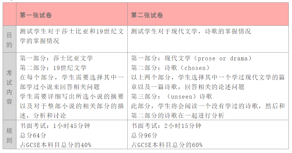 英国GCSE考试还会关系到大学申请？这些细节千万不要忽略！