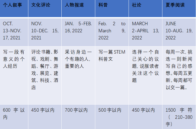 NYT纽约时报写作竞赛报名详解！机构NYT纽约时报论文竞赛辅导课程推荐！