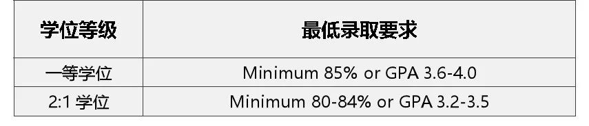 2023年英国top10名校：申请条件大盘点