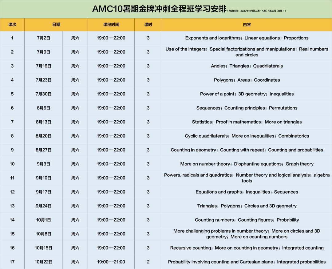 美国数学竞赛AMC10，暑期金牌备赛全程班正在报名中！