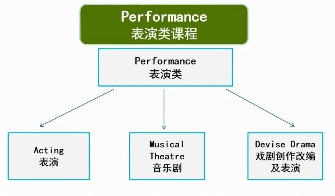 LAMDA证书居然可以获得30分UCAS加分！