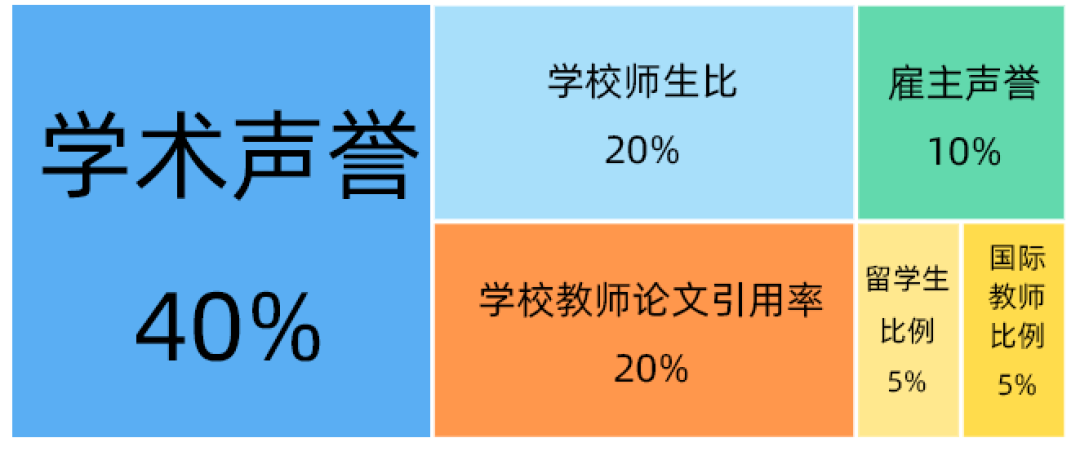 留学小课堂 | 海外大学排名到底怎么看？