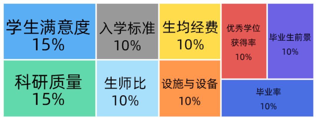 留学小课堂 | 海外大学排名到底怎么看？