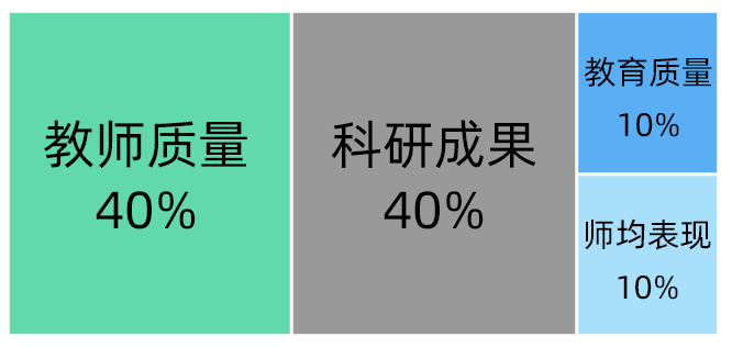 留学小课堂 | 海外大学排名到底怎么看？