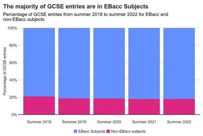 标化资讯|夏季官方大考数据公布：报考GCSE超530万人次！