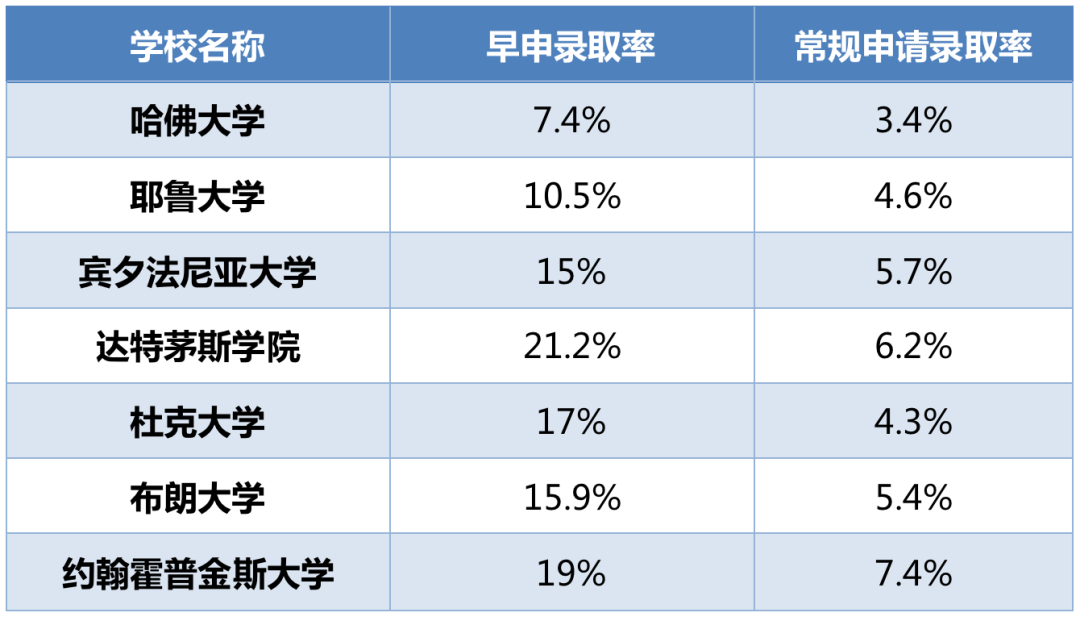 早申优势vs.劣势：你该怎么选？