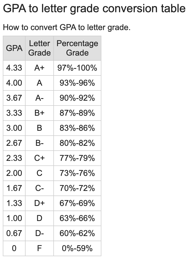 直播预告 ｜ 取消 Ds & Fs？聊聊美国学校 GPA 成绩评分改革