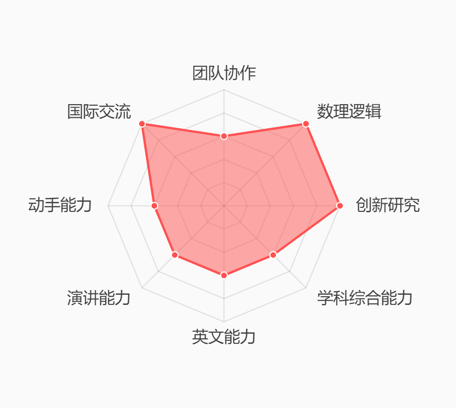 IOL国际语言学奥林匹克竞赛 | MIT、耶鲁、哈佛力荐的高含金量比赛