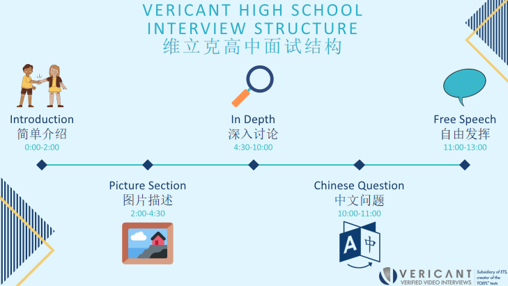 维立克面试攻略篇：美高/美本面试官方建议