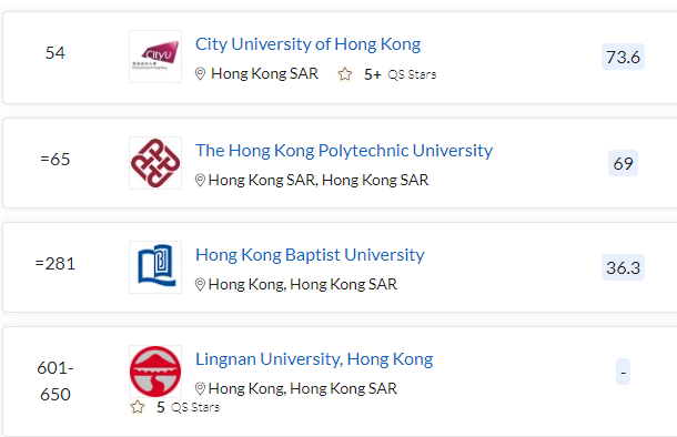 高考分数线已出！能申请英国、澳洲、美国哪些大学？