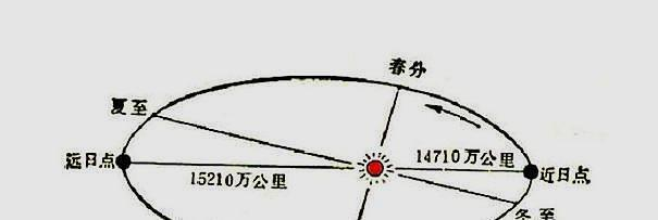 备考ACT科推，你不可不知道的8大知识点！