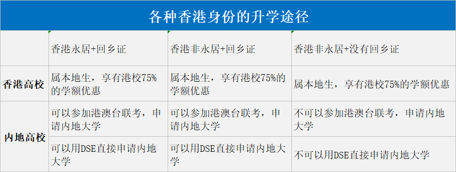 一文解析香港高考DSE！没整明白，找我！