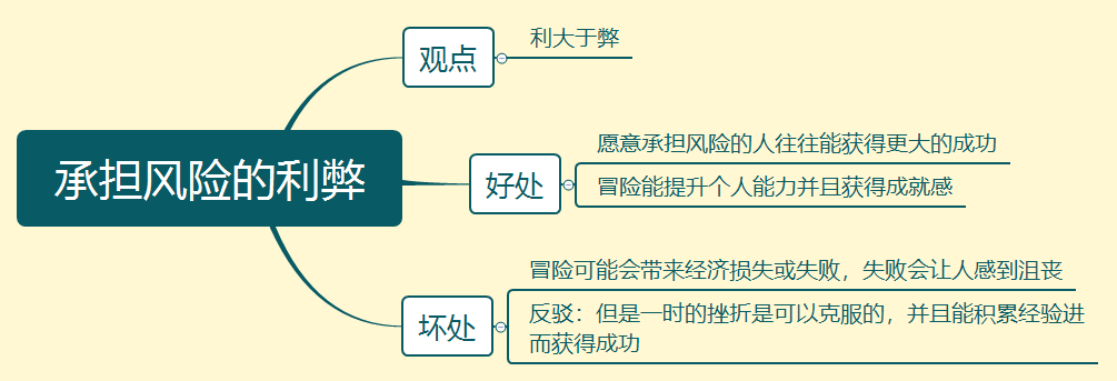 剑17写作范文及解析 | Test1 承担风险的利弊