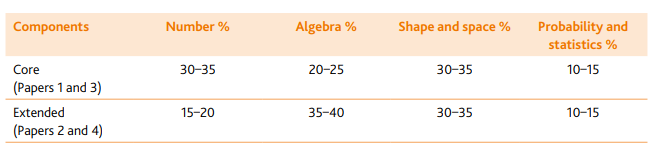 IGCSE数学考什么？暑期IGCSE怎么学？机构IG课程欢迎了解~