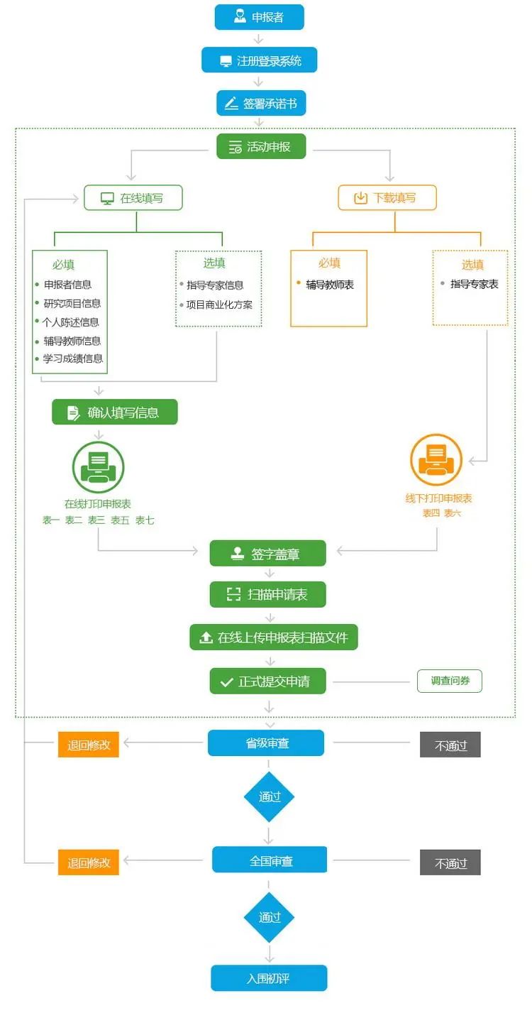 竞赛//明天小小科学家