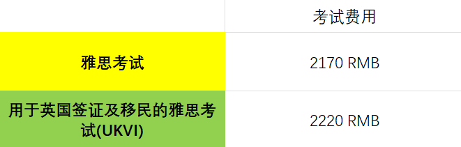 UKVI和普通雅思有什么区别，考生应该选哪个？