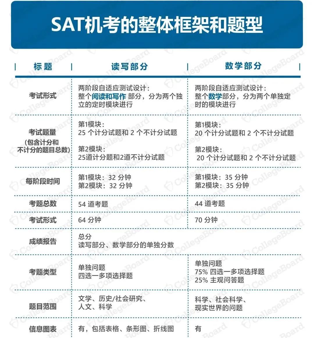 2022 高迪热点｜留学圈六月新闻汇总