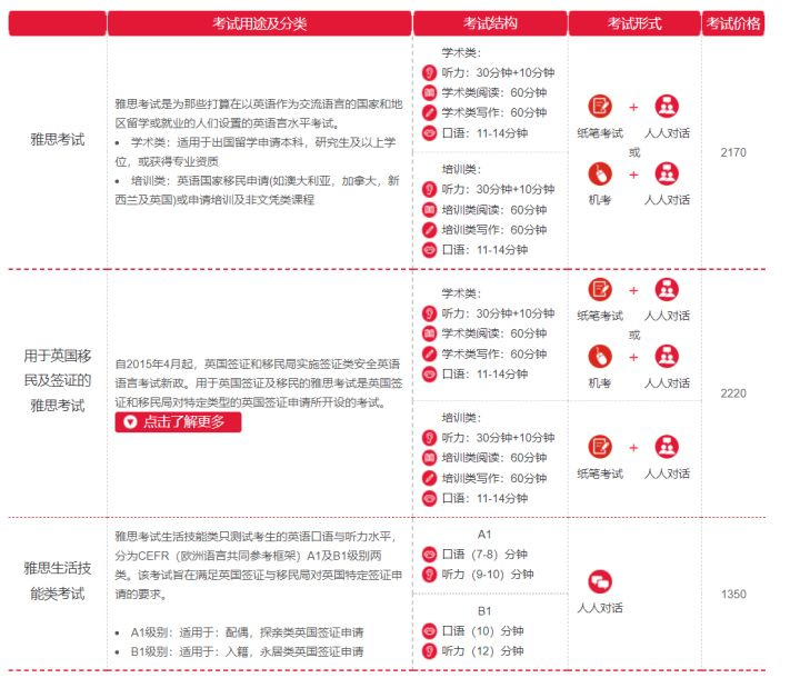 考研英语 vs 雅思，究竟有何不同？考完研再考雅思，会不会更有帮助？