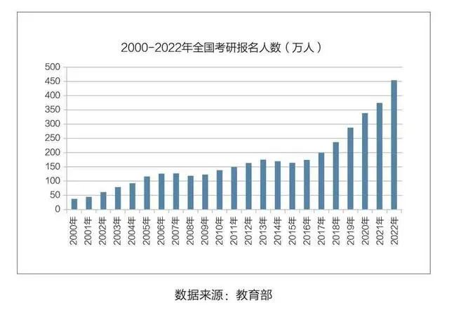 考研英语 vs 雅思，究竟有何不同？考完研再考雅思，会不会更有帮助？