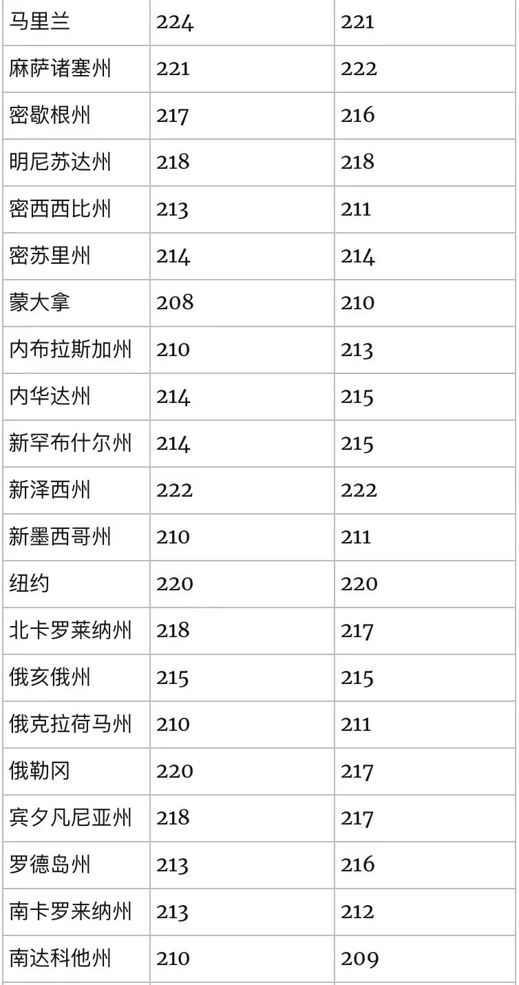 想拿美国国家奖学金？美高福利之PSAT考试的前世今生！