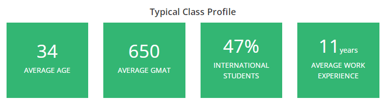 一文看清新加坡管理大学（SMU）各专业申请要求！