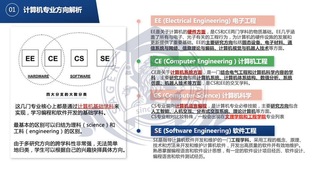 赛德华夏专题讲座——卡内基梅隆准新生理科女孩分享会！深度解析计算机方向本科申请！