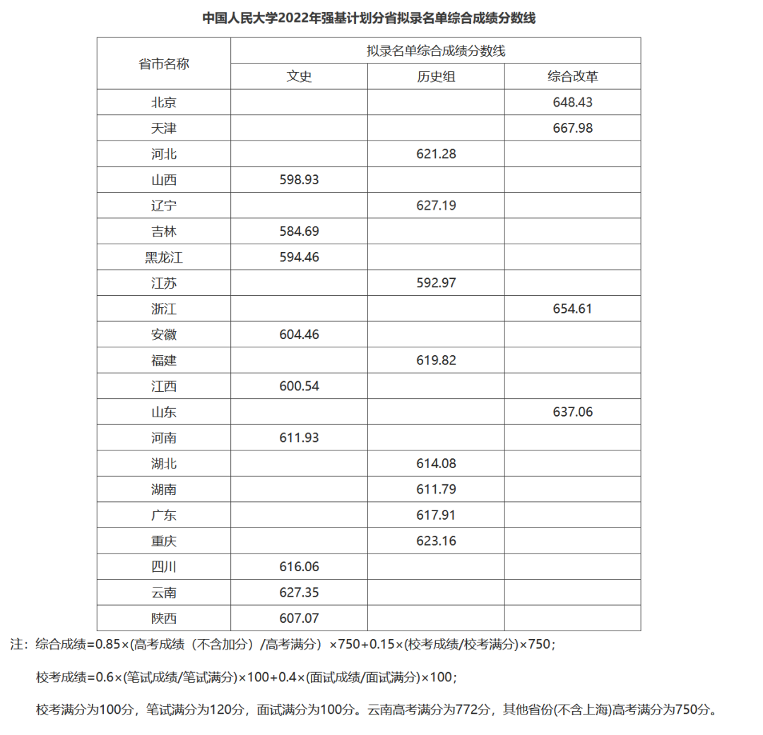 三大新增工科专业迎来“开门红”！北大等近30校发布2022年强基计划录取结果