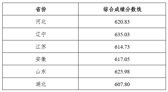 三大新增工科专业迎来“开门红”！北大等近30校发布2022年强基计划录取结果