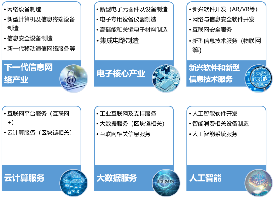 跟着政策选专业！新一代信息技术未来广阔