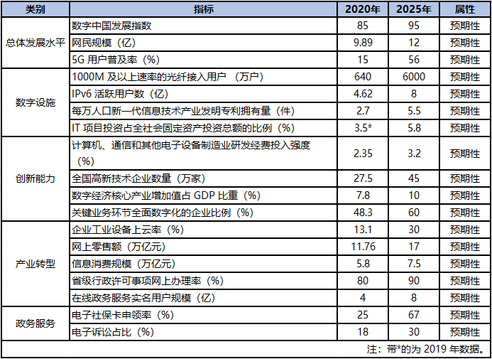 跟着政策选专业！新一代信息技术未来广阔