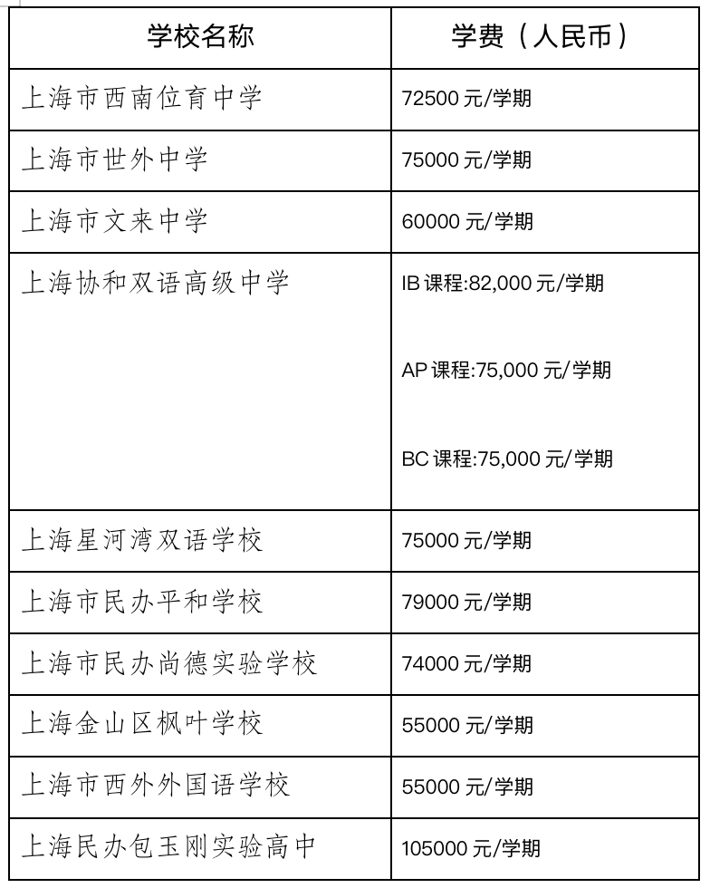 精英家庭为什么喜欢把孩子送去美高