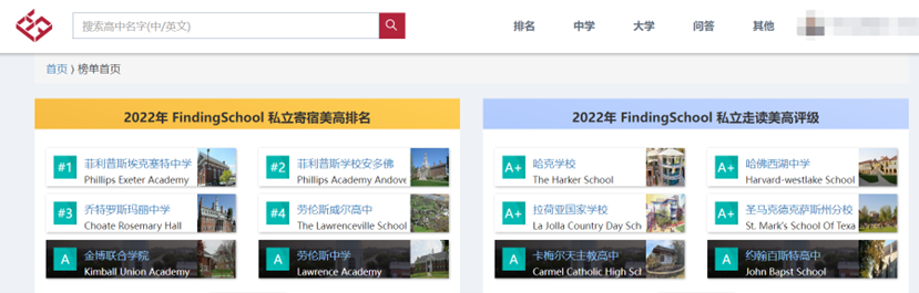 排名只知道U.S. News？其实最值得参考的美高排名是这些！