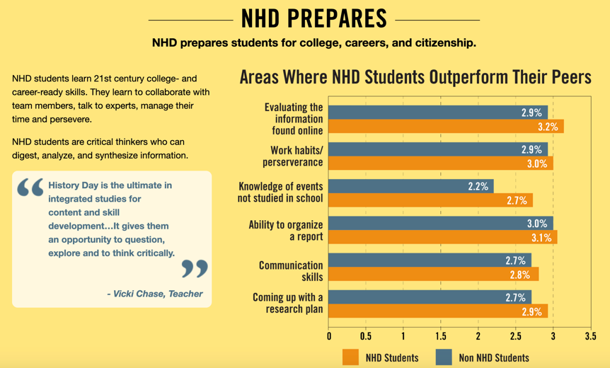 最具含金量的人文学科竞赛 National History Day（NHD）