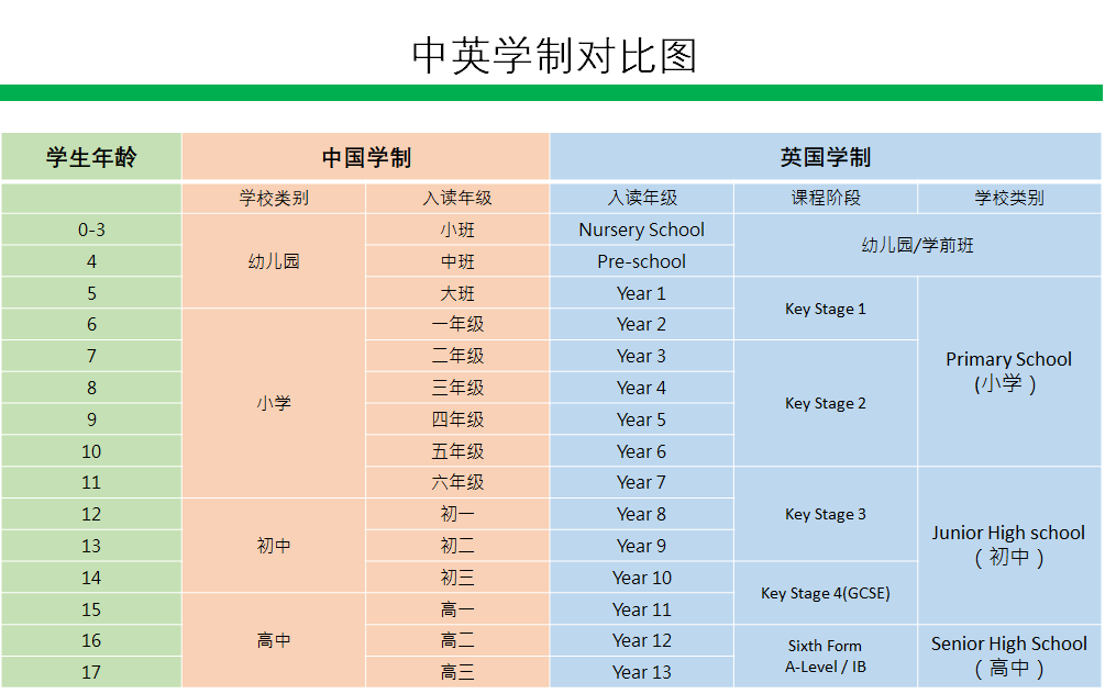 AP、IB、A-Level 三大课程体系解析 | 用哪个申请英国更“占便宜”？