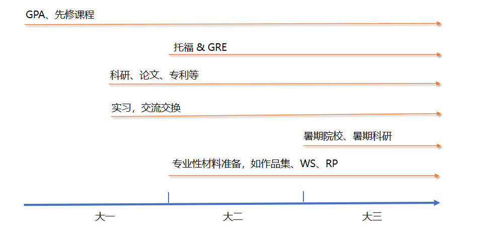 干货 | 22 Fall 美国申请录取画像解读（下）