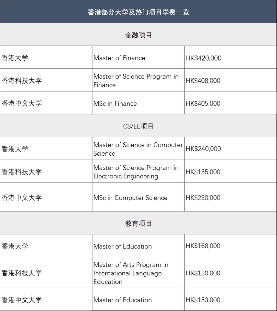 硕士篇 | 各国留学到底要花多少钱？