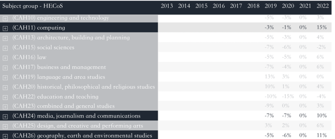 UCAS 2022最新数据+剑桥本科申请报告全分析，一文看懂申录数据最新趋势