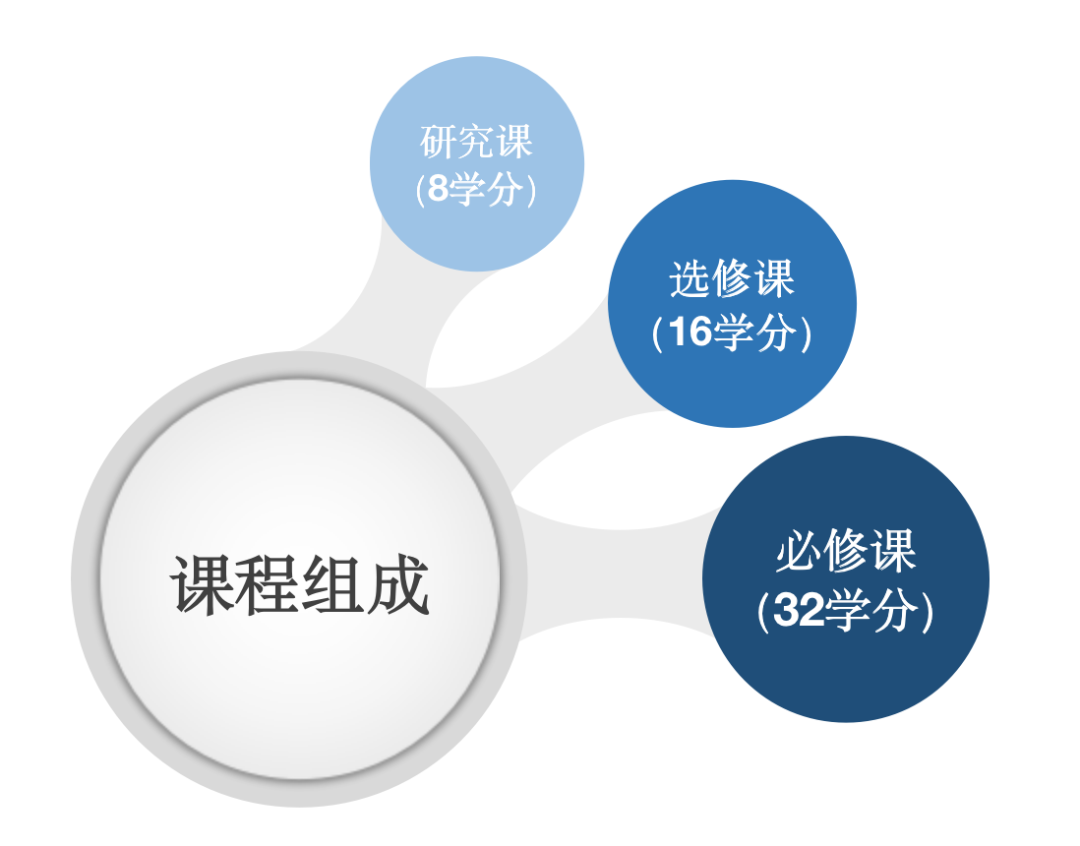 北美首个！波士顿大学2023年将同时拥有两个酒店管理研究生项目！