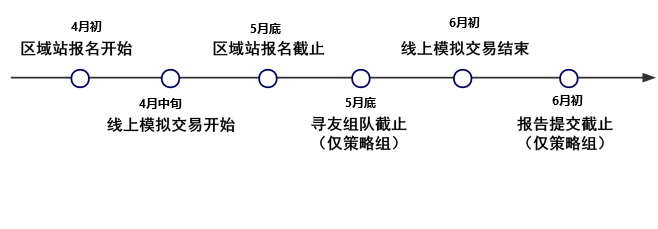 SIC中学生投资挑战赛——开启你的
之旅