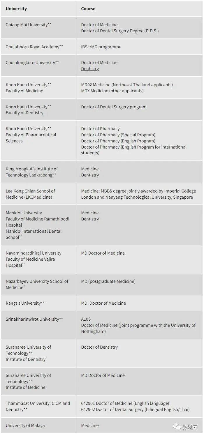 笔试 | 开拓BMAT学习思维，打破入学壁垒 剑桥导师团深度解析