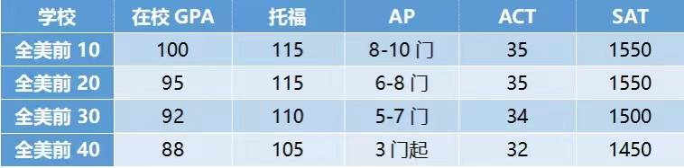 AP选科中百搭的AP经济学你会选吗？看看5分率咋样？