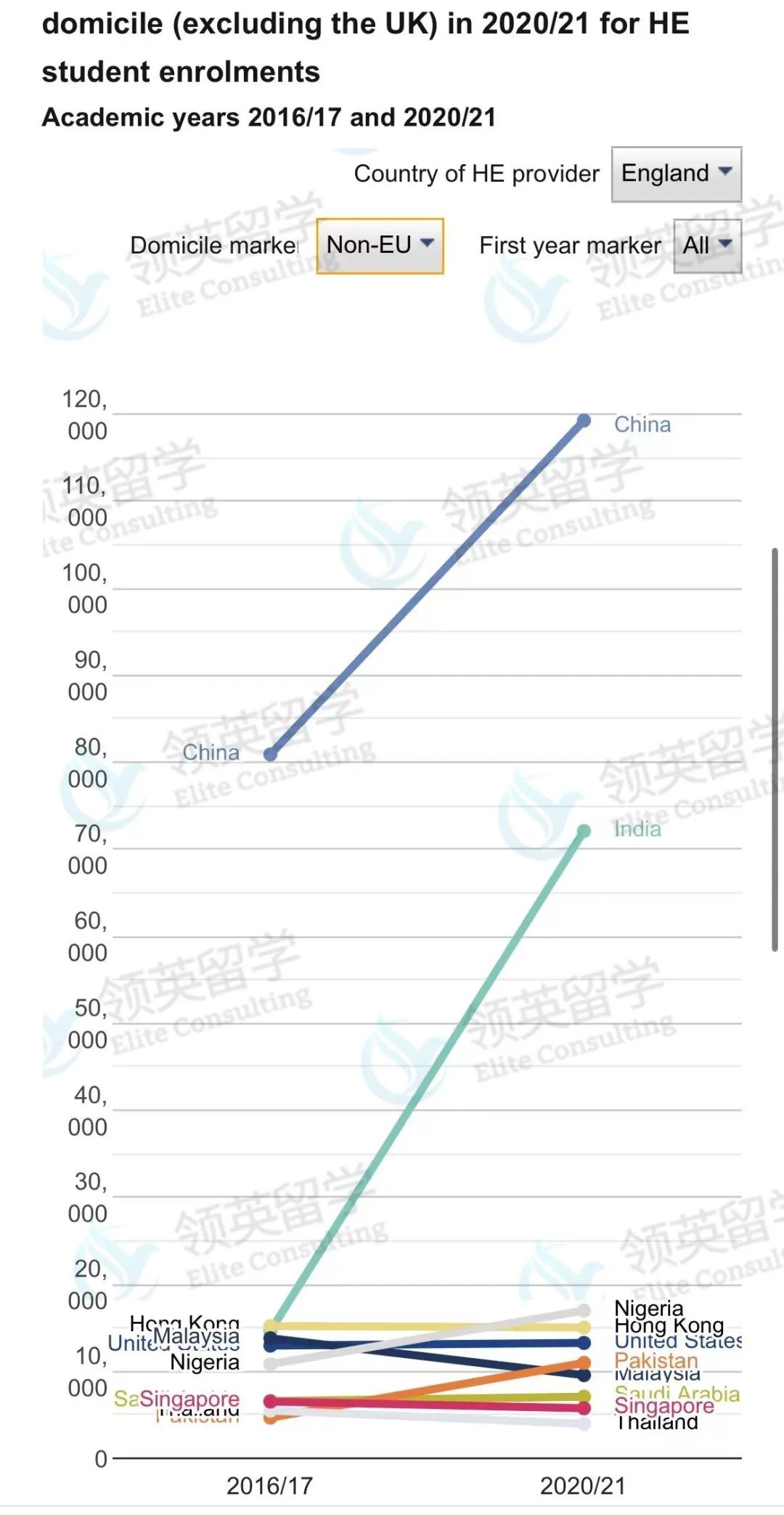 QS100哪个学校最爱中国人？录取率最高达50%！