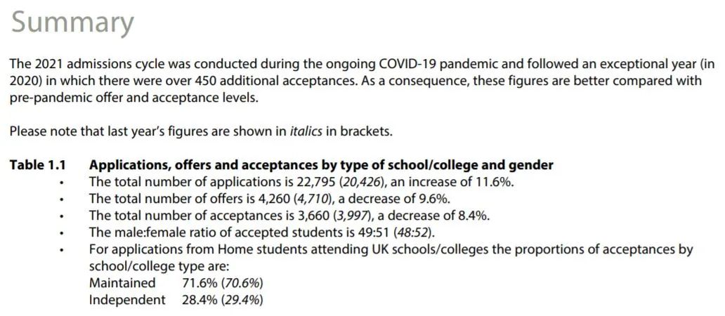 终于！剑桥大学更新《2021本科招生统计报告》！